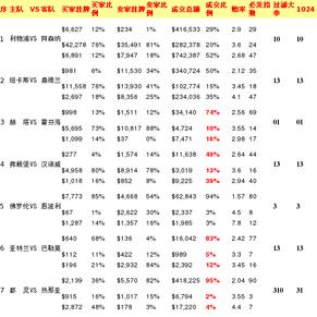 3月23日体育节目直播安排一览